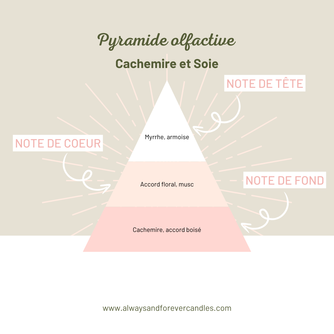 La Poudre Parfumée | Cachemire et Soie