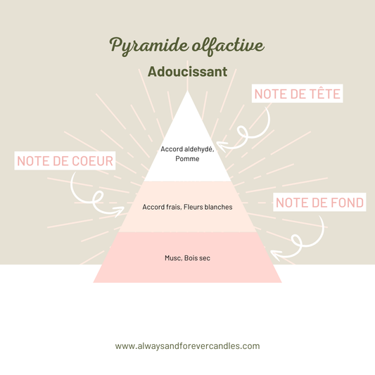 Bougie en pot | Linge Propre