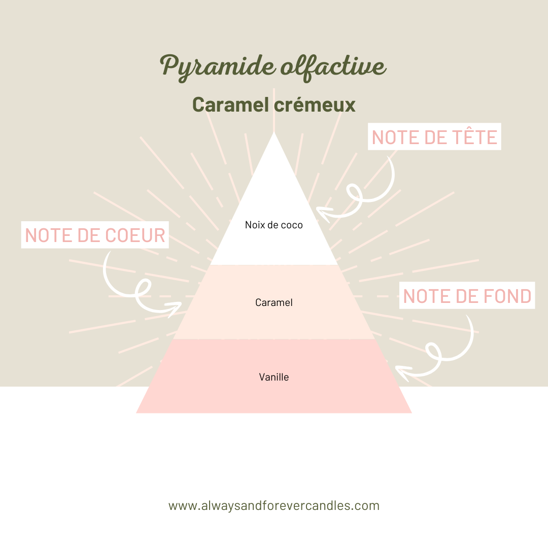 Bougie en pot | Caramel Crémeux | Collection de Noël