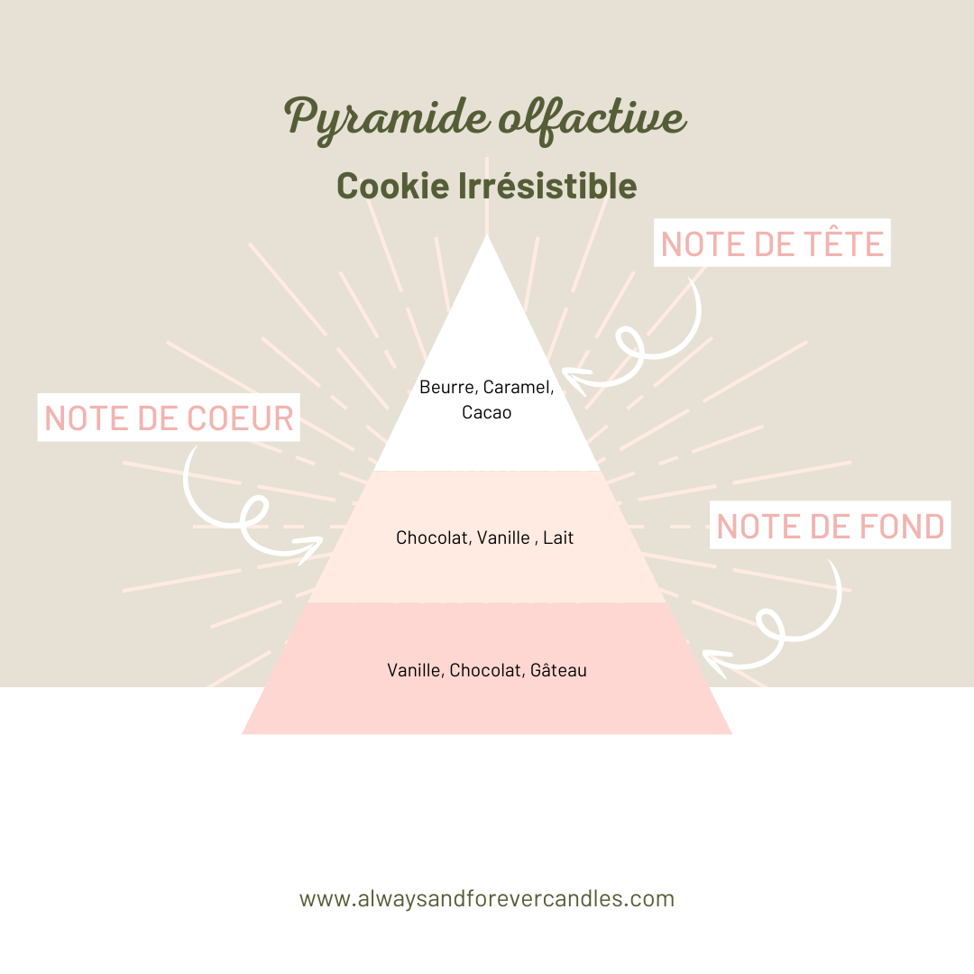 Bougie en pot | Cookie Irrésistible